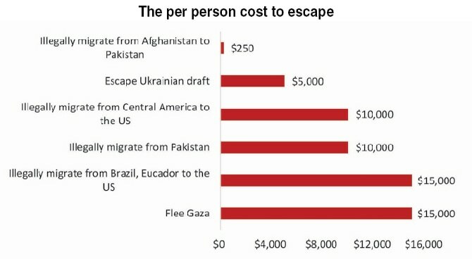 The desperate price to escape – Newspaper